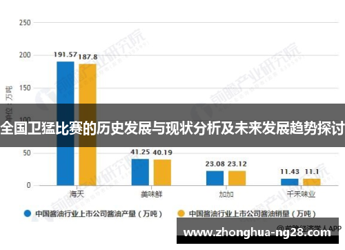 全国卫猛比赛的历史发展与现状分析及未来发展趋势探讨