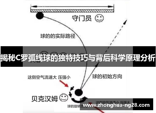 揭秘C罗弧线球的独特技巧与背后科学原理分析