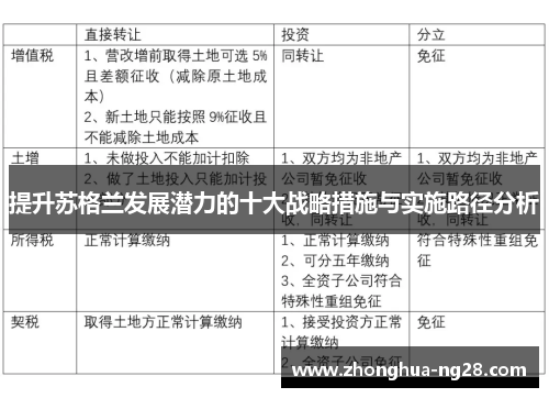 提升苏格兰发展潜力的十大战略措施与实施路径分析