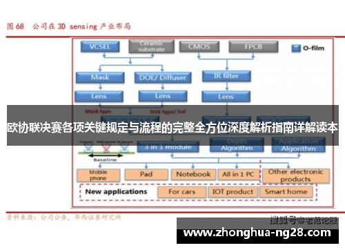 欧协联决赛各项关键规定与流程的完整全方位深度解析指南详解读本 欧协联决赛各项关键规定与流程的完整全方位深度解析指南详解读本