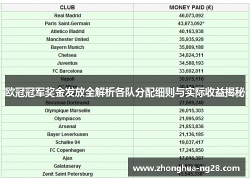 欧冠冠军奖金发放全解析各队分配细则与实际收益揭秘 欧冠冠军奖金发放全解析各队分配细则与实际收益揭秘