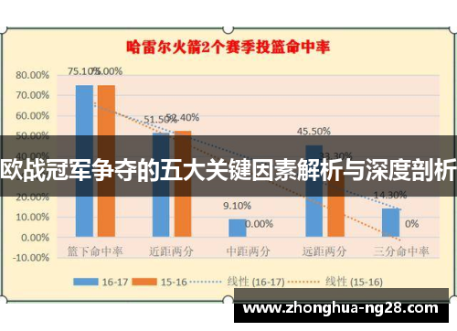 欧战冠军争夺的五大关键因素解析与深度剖析 欧战冠军争夺的五大关键因素解析与深度剖析
