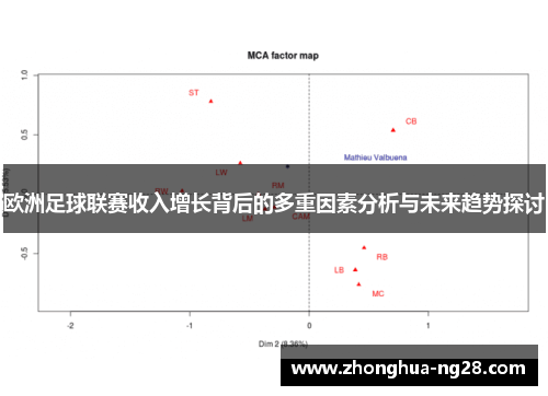 欧洲足球联赛收入增长背后的多重因素分析与未来趋势探讨 欧洲足球联赛收入增长背后的多重因素分析与未来趋势探讨