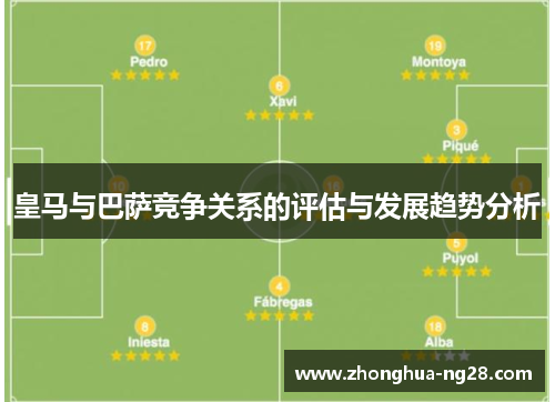 皇马与巴萨竞争关系的评估与发展趋势分析 皇马与巴萨竞争关系的评估与发展趋势分析