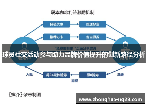 球员社交活动参与助力品牌价值提升的创新路径分析 球员社交活动参与助力品牌价值提升的创新路径分析