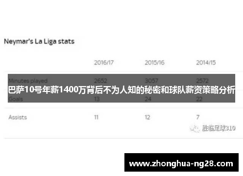 巴萨10号年薪1400万背后不为人知的秘密和球队薪资策略分析 巴萨10号年薪1400万背后不为人知的秘密和球队薪资策略分析