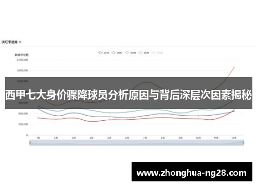 西甲七大身价骤降球员分析原因与背后深层次因素揭秘
