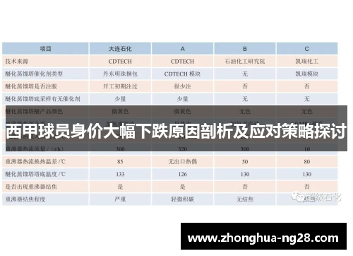西甲球员身价大幅下跌原因剖析及应对策略探讨